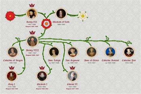 the tudors family tree.